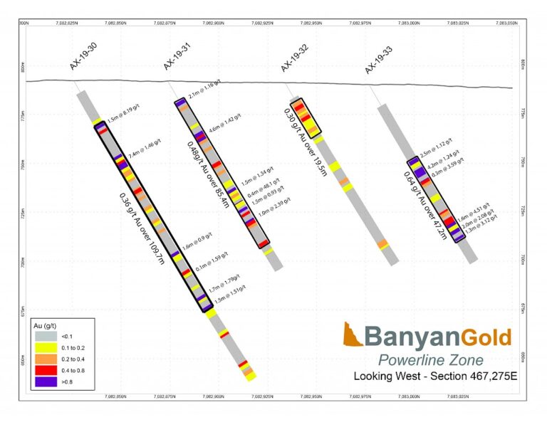 Powerline Zone Drill Hole Cross Sections