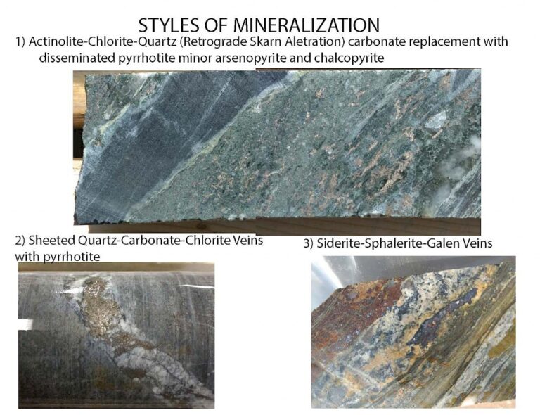 Styles of Mineralization